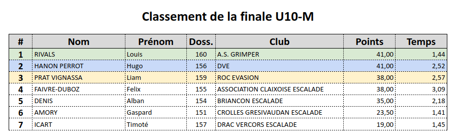Contest Tour Isère 2024 - résultats